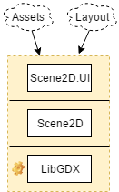 Scene2D Diagram